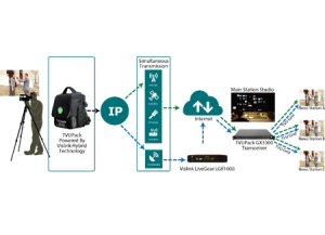 TVU-Networks-Vislink-Mobile