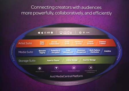 Discovery Networks MENA goes live with Avid MediaCentral