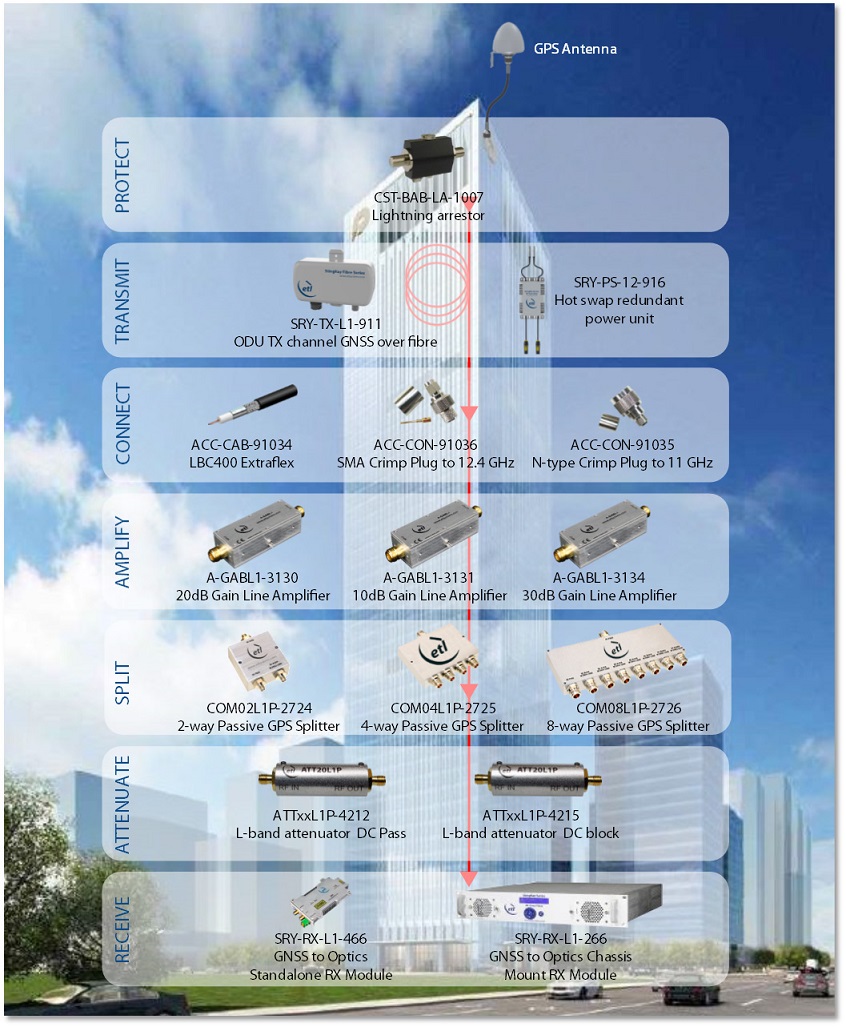 ETL Systems to exhibit at IMS