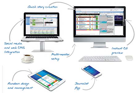 Octopus Newsroom to demonstrate expanded Octopus 8.1 at Broadcast Asia 2018