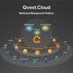 Qvest Media to demonstrate Qvest.Cloud at BroadcastAsia