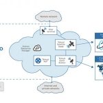 Telefónica puts Telesat’s phase 1 LEO satellite to the test