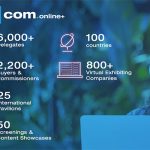 More than 6,000 TV executives register for day one of MIPCOM Online+