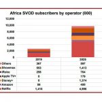 African SVOD revenues to reach $1bn by 2025: Digital TV Research