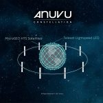 Anuvu to launch MicroGEO satellite constellation with Astranis