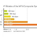 WorldCast Systems upgrades APTmpX solution