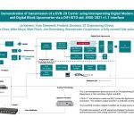 ST Engineering and Gilat showcase proof of concept using DIFI standard at Satellite 2023