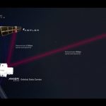 Axiom Space partners with Kepler Communications and Skyloom Global