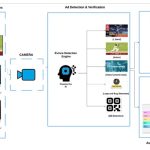 Skandha launches AI ad verification tool for live sports