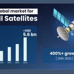 The Space Odyssey: Charting the course for small satellite market growth