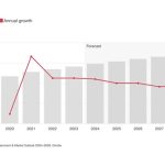 Global entertainment & media revenues to reach $3.4tn by 2028: PwC