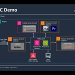 AWS unveils Cloud Native Agile Production at IBC 2024