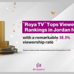 Roya TV tops ratings as Jordan’s most-watched channel in 2024